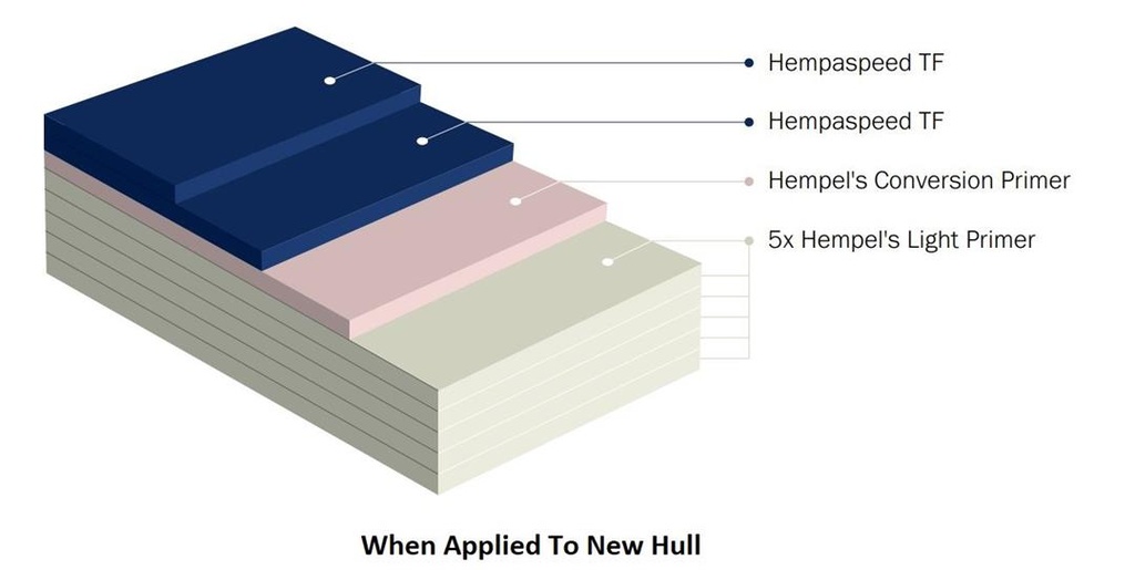 Hempel Hempaspeed TF 77222